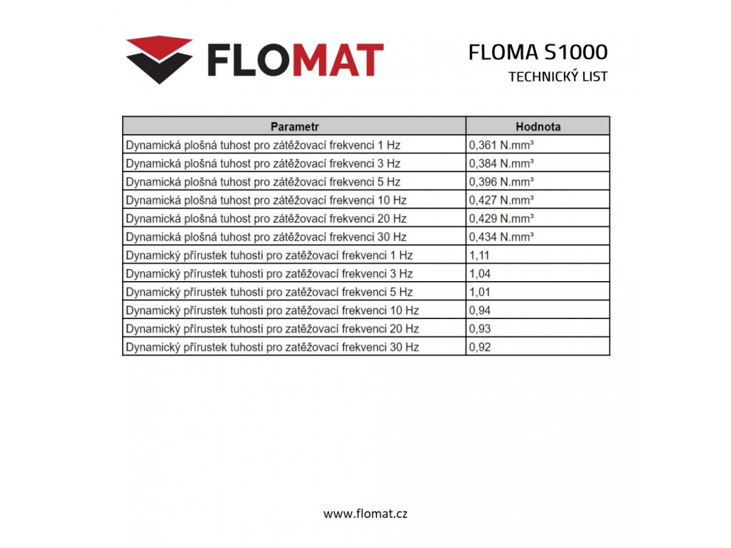 Antivibračná tlmiaca rohož (doska) z granulátu FLOMA UniPad S1000 - 200 x 100 x 1,25 cm