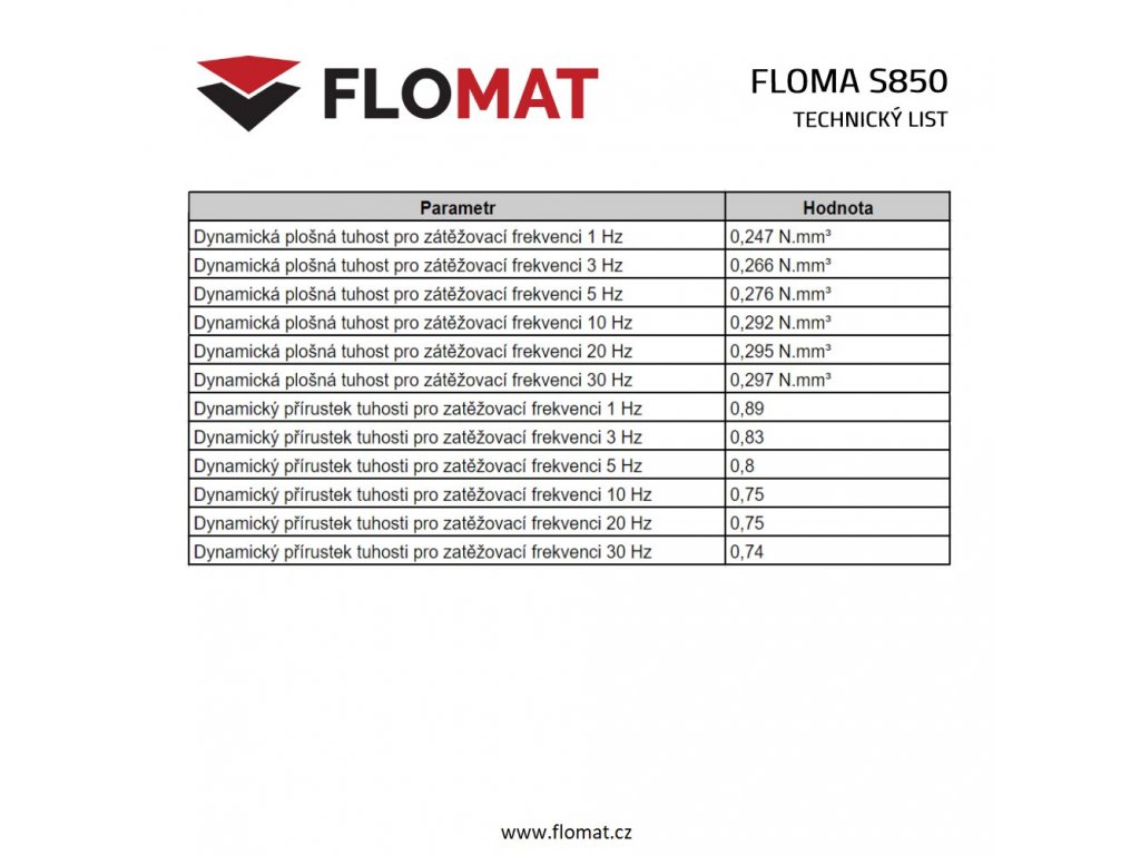 Antivibračná tlmiaca rohož (doska) z granulátu FLOMA UniPad S850 - 200 x 100 x 1,5 cm