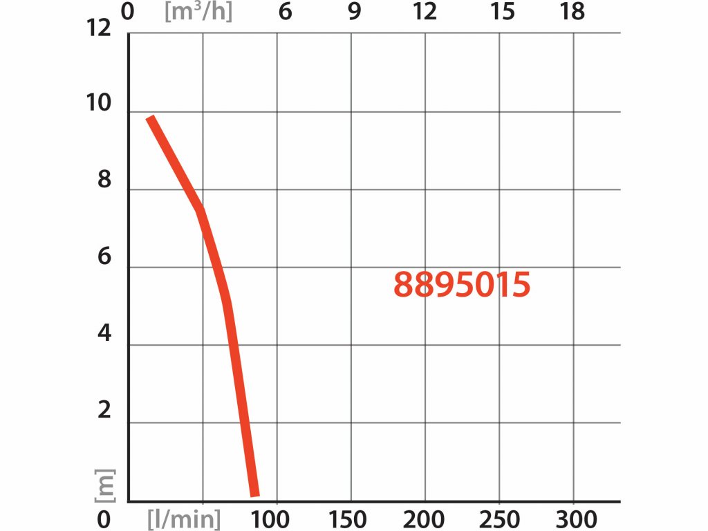 Čerpadlo ponorné do suda 350W, max. 5000l/h, výtlak 11m, EXTOL PREMIUM