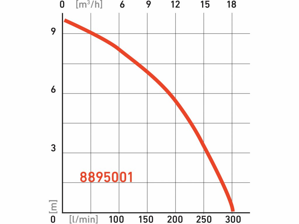 Čerpadlo ponorné kalové, príkon 750W, 18000l/hod, EXTOL PREMIUM