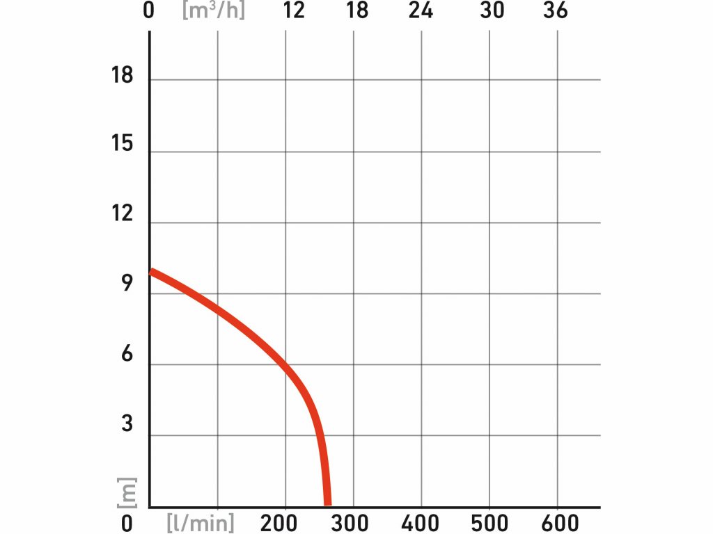 Čerpadlo ponorné kalové s rezacím nožom, príkon 1100W, 16200l/hod, EXTOL PREMIUM