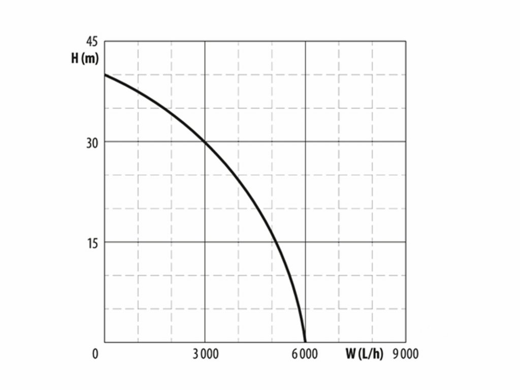 Čerpadlo ponorné s tlakovým spínačom 1200W, max. 6000l/h, výtlak 40m, EXTOL PREMIUM