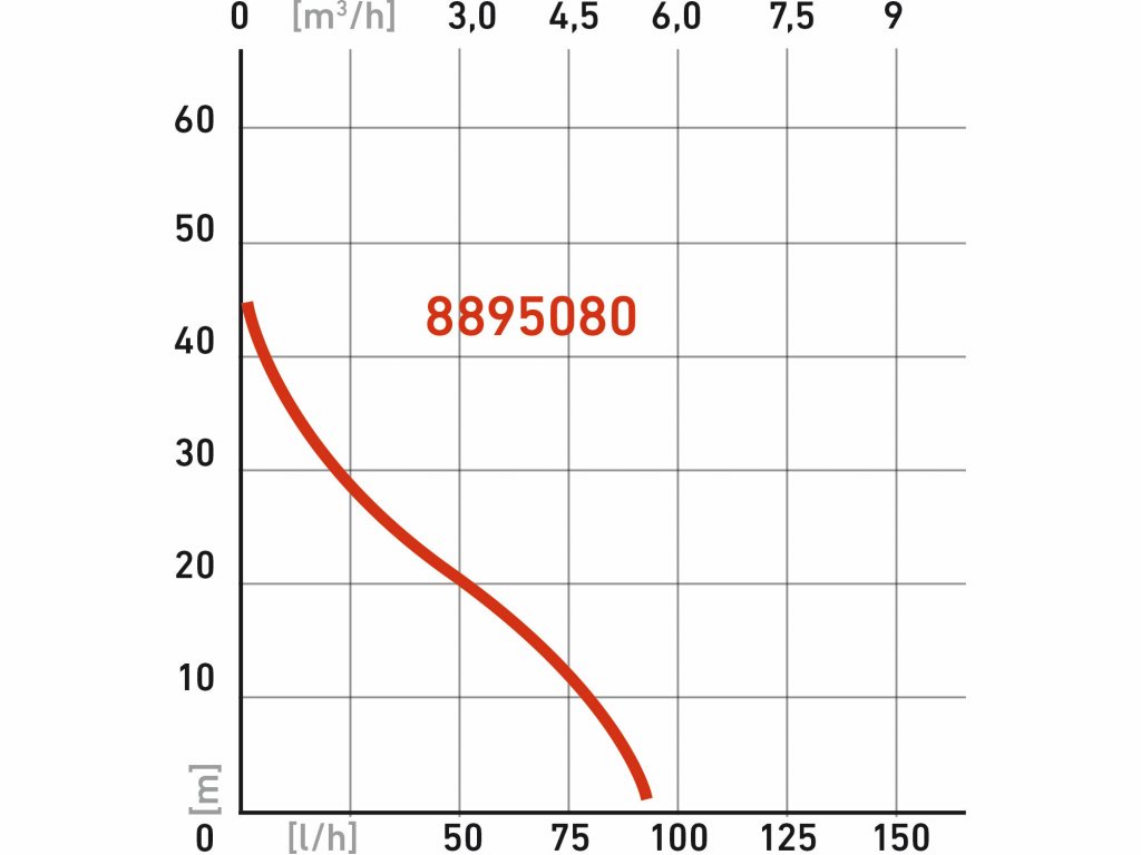 Čerpadlo prúdové, príkon 750W, 5270l/hod, max. výtlak 44m, EXTOL PREMIUM