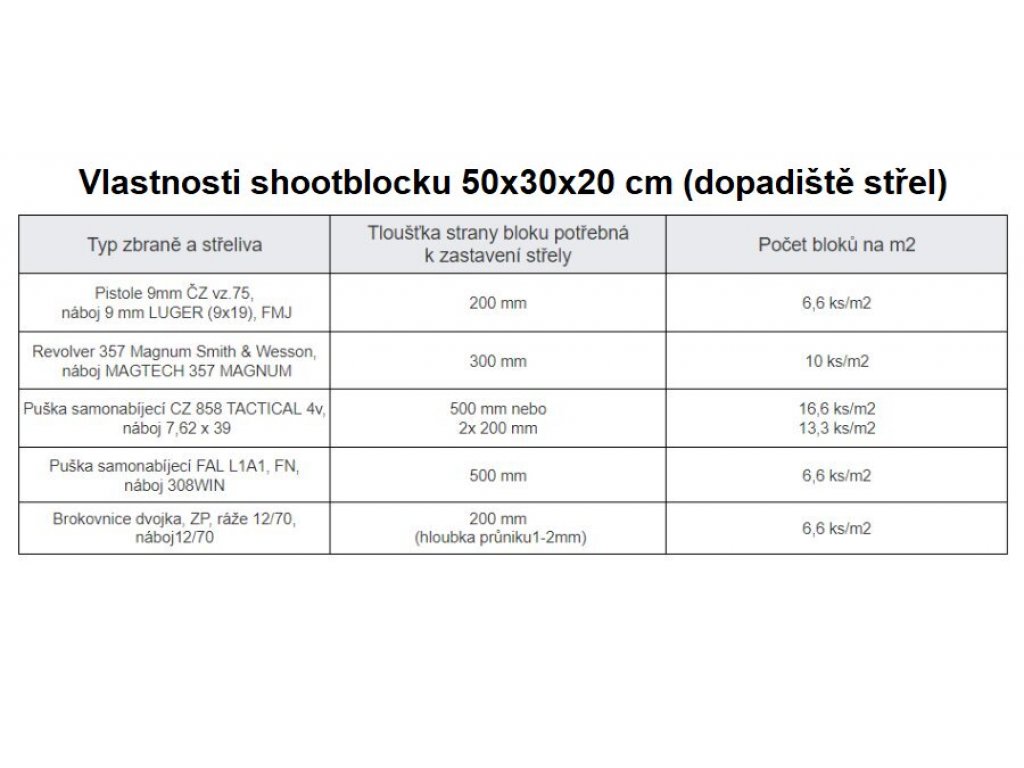 Gumový shootblock na strelnice FLOMA - 50 x 30 x 20 cm