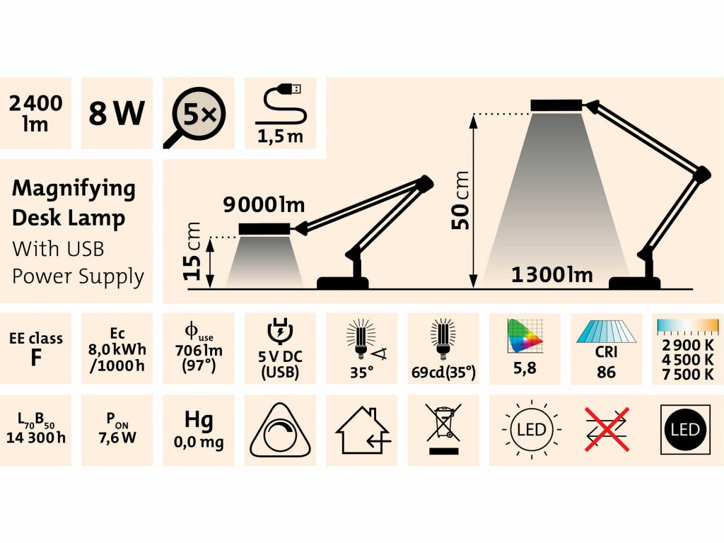 Lampa stolová s LED a lupou, 2400lm, USB napájanie, čierna, EXTOL LIGHT