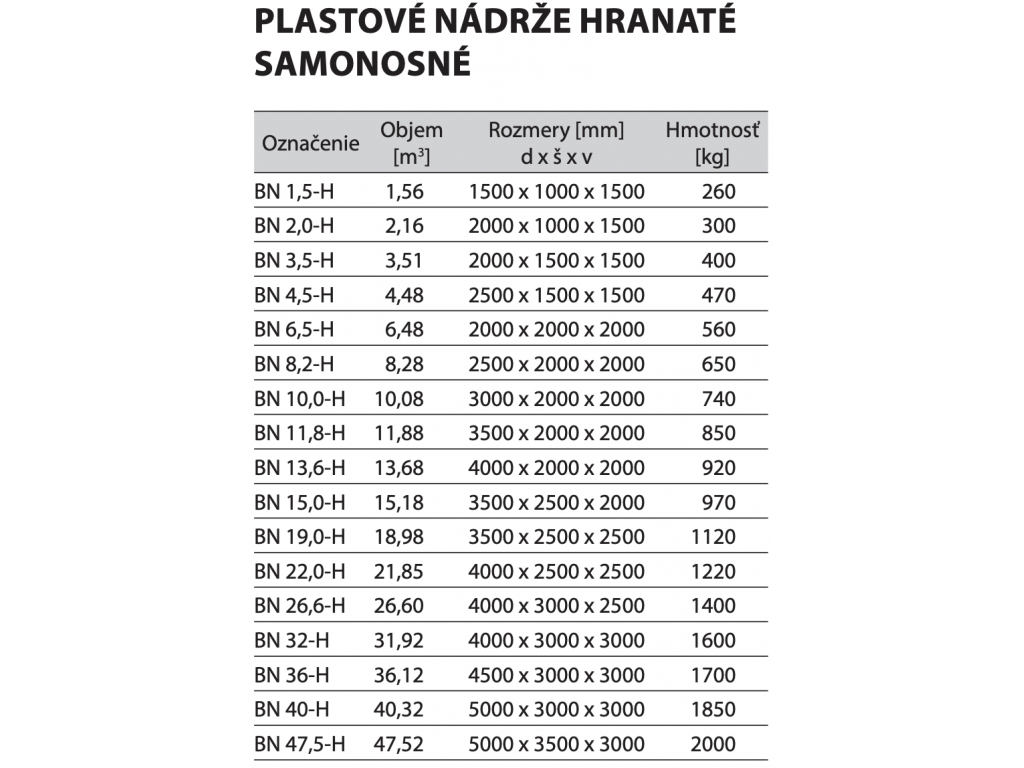 Plastová nádrž hranatá samonosná - objem 1,56 až 47,52 m³