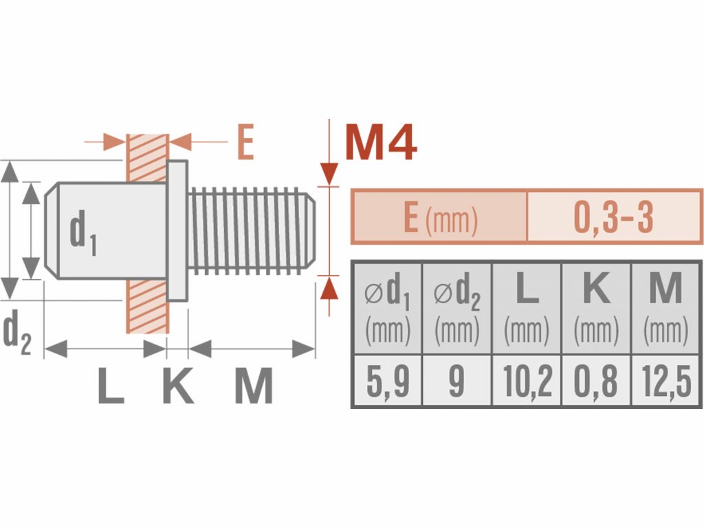 Skrutky nitovacie pozinkované, M4x12mm, 50ks, FORTUM