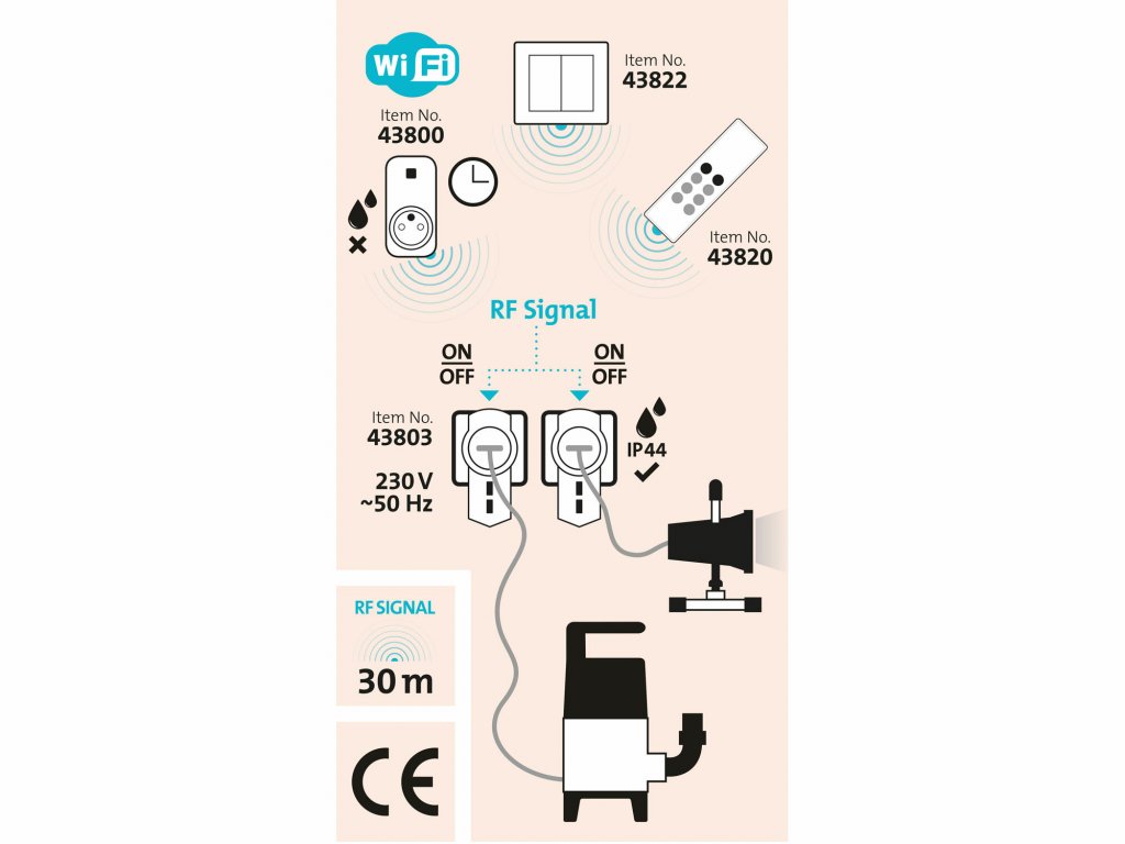 Zásuvka diaľkovo RF ovládaná, 2ks, exteriérová, EXTOL LIGHT