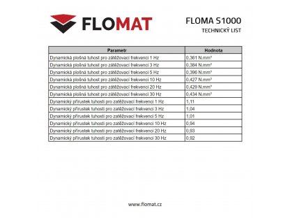 Antivibračná tlmiaca rohož (doska) z granulátu FLOMA UniPad S1000 - 200 x 100 x 0,6 cm