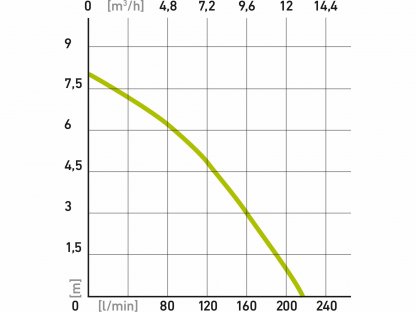 Čerpadlo ponorné, 750W, max. 13000l/hod, max. výtlak 8m, EXTOL CRAFT