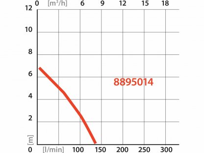 Čerpadlo ponorné bazénové 400W, max. 8000l/h, výtlak 7m, EXTOL PREMIUM