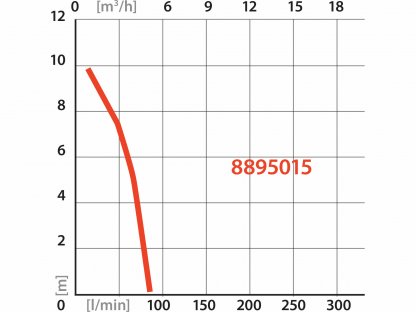 Čerpadlo ponorné do suda 350W, max. 5000l/h, výtlak 11m, EXTOL PREMIUM