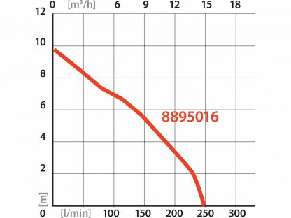 Čerpadlo ponorné kalové antikorové 1100W, max. 15000l/hod, výtlak 9,5m, EXTOL PREMIUM