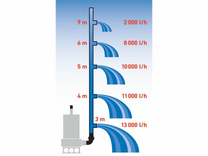 Čerpadlo ponorné kalové antikorové 1100W, max. 15000l/hod, výtlak 9,5m, EXTOL PREMIUM