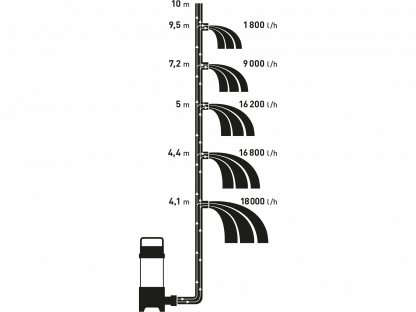 Čerpadlo ponorné kalové, príkon 750W, 18000l/hod, EXTOL PREMIUM