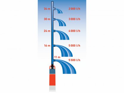 Čerpadlo ponorné s tlakovým spínačom 1200W, max. 6000l/h, výtlak 40m, EXTOL PREMIUM