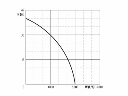 Čerpadlo ponorné s tlakovým spínačom 1200W, max. 6000l/h, výtlak 40m, EXTOL PREMIUM