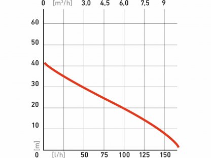 Čerpadlo prúdové, príkon 1100W, 9500l/hod, max. výtlak 41m, EXTOL PREMIUM