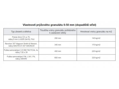 Gumený granulát do dopadiska FLOMA - 700 kg