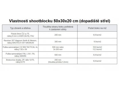 Gumový shootblock na strelnice FLOMA - 50 x 30 x 20 cm