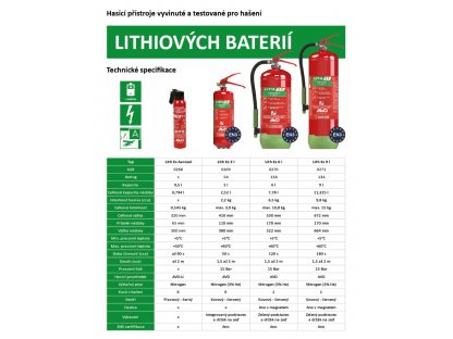 Hasiaci sprej na hasenie lítiových batérií AVD LITH EX AEROSOL 0,5 l