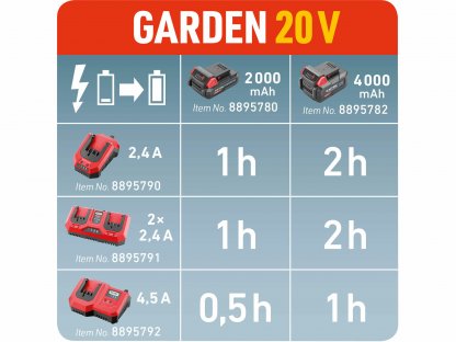 Nabíjačka akumulátorov Garden 20V/2,4A, pre záhradné aku náradie, EXTOL PREMIUM