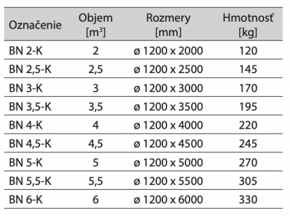 Plastové nádrže valcové - objem 2.0 až 6.0 m3