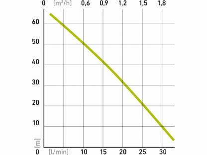 Ponorné čerpadlo, príkon 600W, 2000l/hod, výtlak 70m, kábel 20m, EXTOL CRAFT