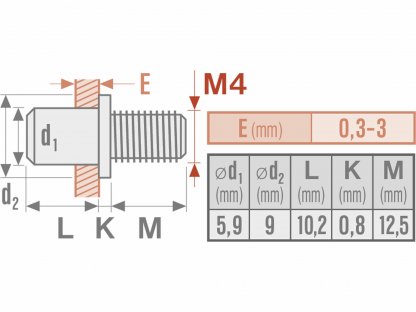 Skrutky nitovacie pozinkované, M4x12mm, 50ks, FORTUM