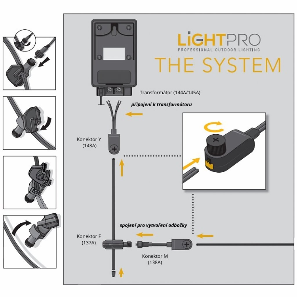 Venkovní LED pásek v metráži, LiGHTPRO