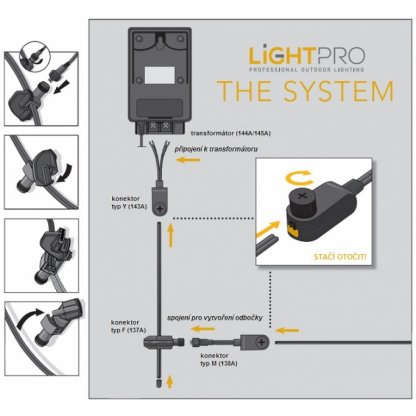 50 m AWG14 kabel pro 12V systém LiGHTPRO 2