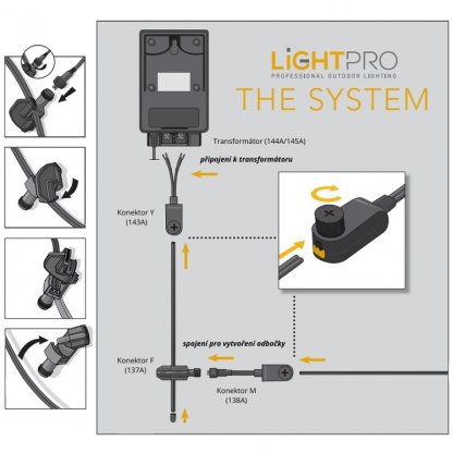 Atik SMART, ZigBee chytrý 12V zahradní zemní reflektor, LiGHTPRO 2