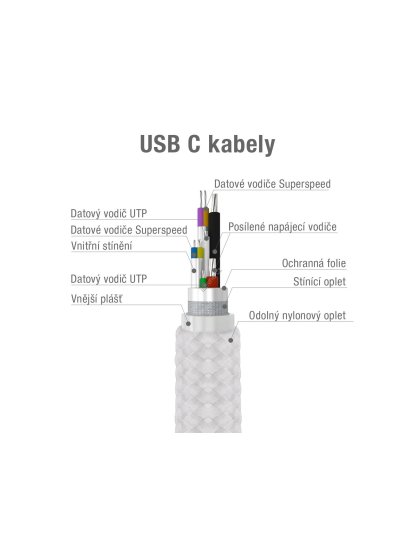TPC-100S kabel USB - USB Type-C, 100cm, stříbrná