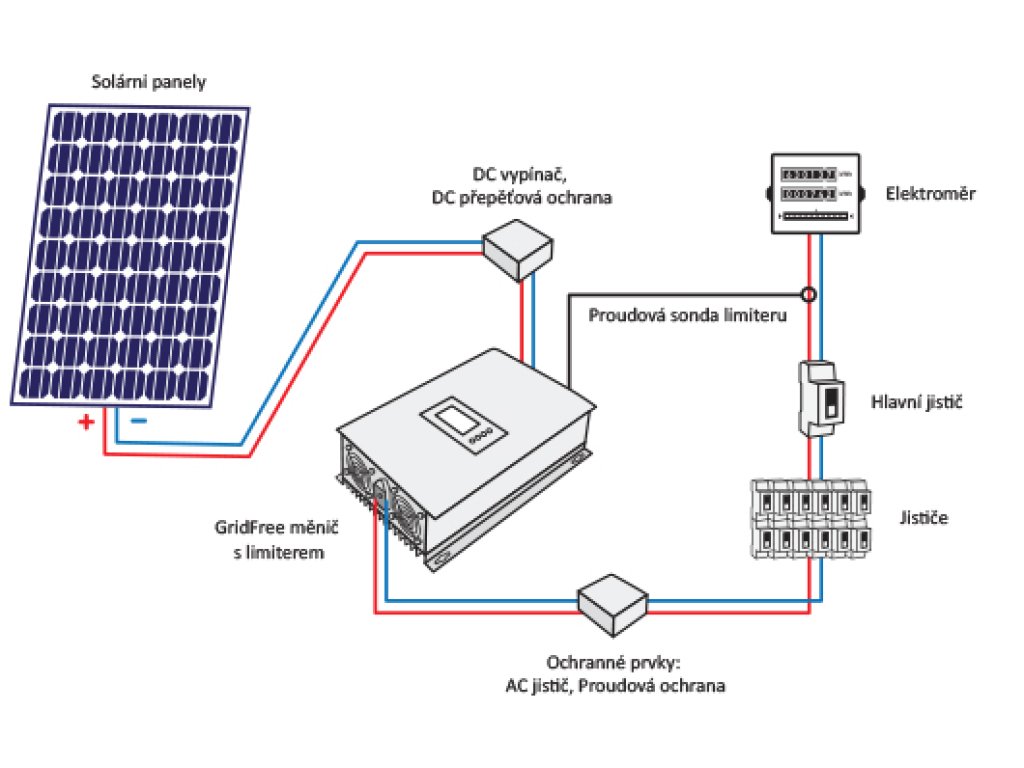 Solarní solarní elektrarna 2kW - ledideal.cz