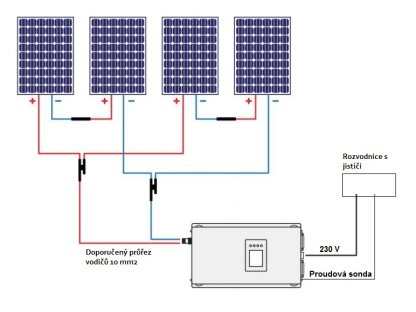 Solarní Solarní elektrarna - ledideal.cz