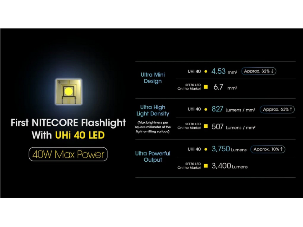 NITECORE MH12 Pro taktická LED svítilna, 3 300 lm, 505m, 1x 21700, USB-C nabíjení