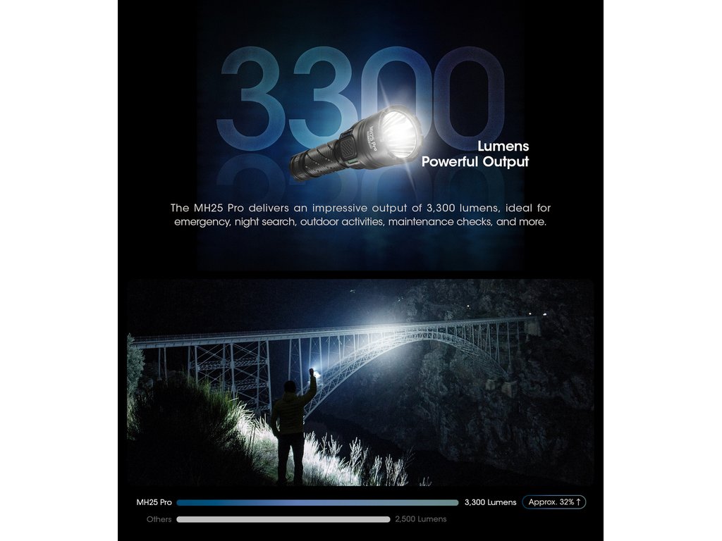 NITECORE MH25 Pro taktická LED svítilna, 3 300 lm, 705m, 1x 21700, USB-C nabíjení