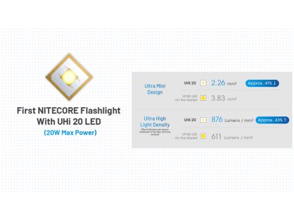NITECORE MT2A Pro Taktická svítilna NiteLab UHi 20 LED 1000 lm