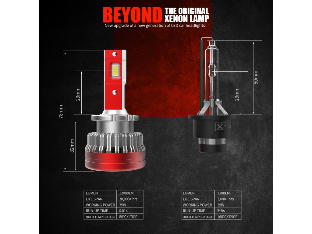 LED žárovky D1S pro auta MW30 Headlight CANBUS - 2ks