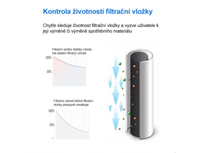 RO Automatická domácí čistička vody s konvicí