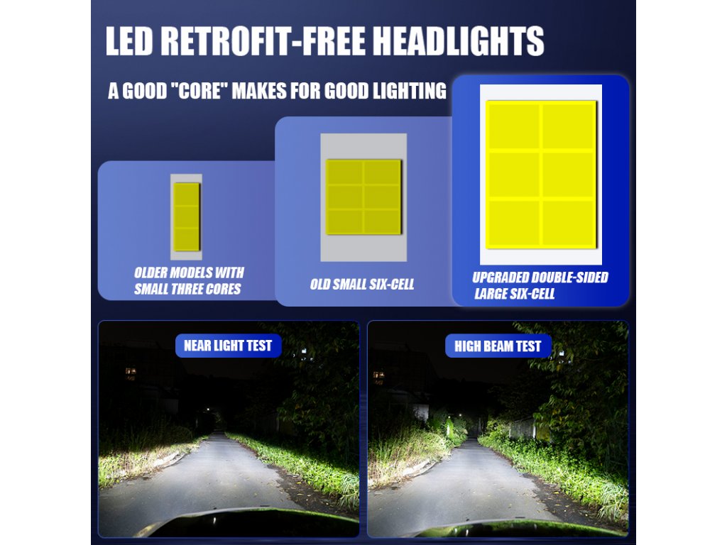 LED žárovky H7 pro auta S12 Přední světlomety + 500% jas CANBUS - 2ks