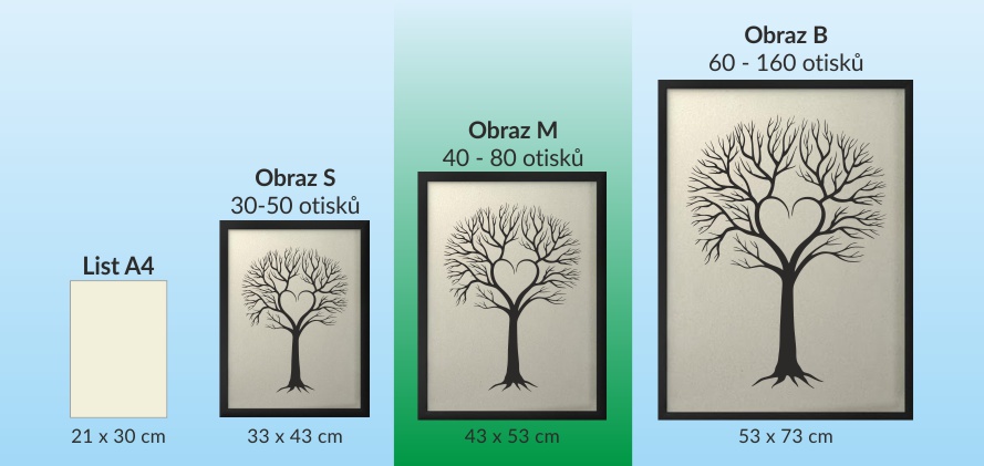Srovnání velikostí svatebních stromů hostů