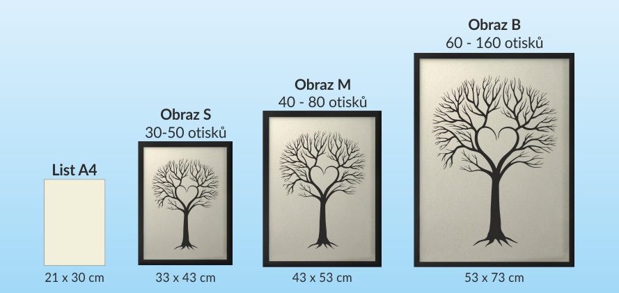 Srovnání velikostí svatebních stromů hostů