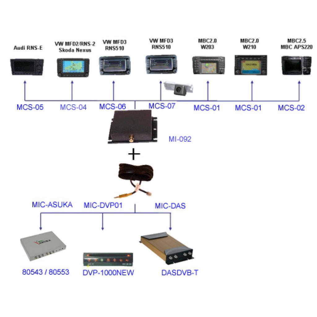 Adaptér A/V vstup pro OEM navigaci Škoda, VW RNS-510 (MFD3) bez OEM TV tuneru