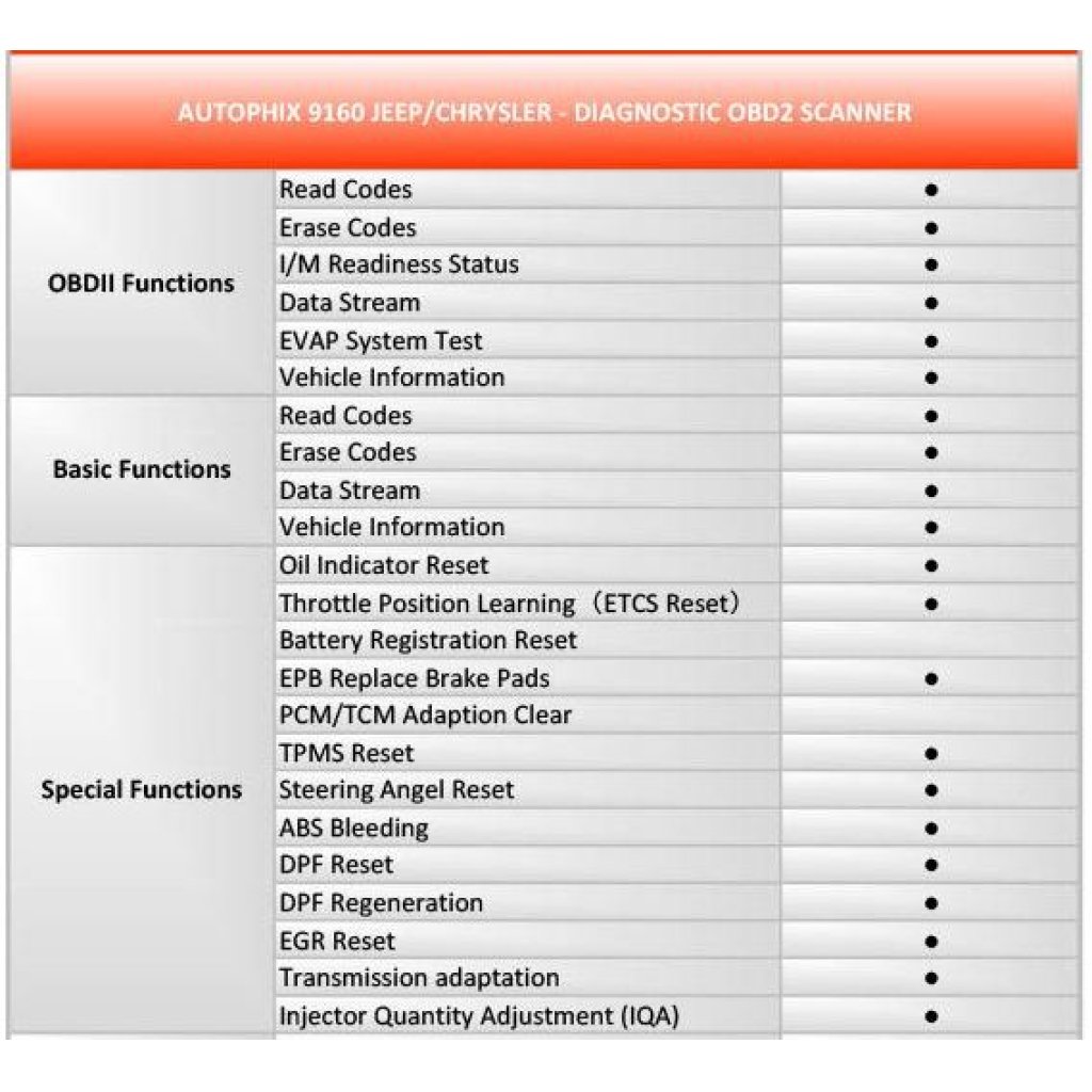 Autodiagnostika Autophix 9160 OBDII pro Jeep, Chrysler, Dodge