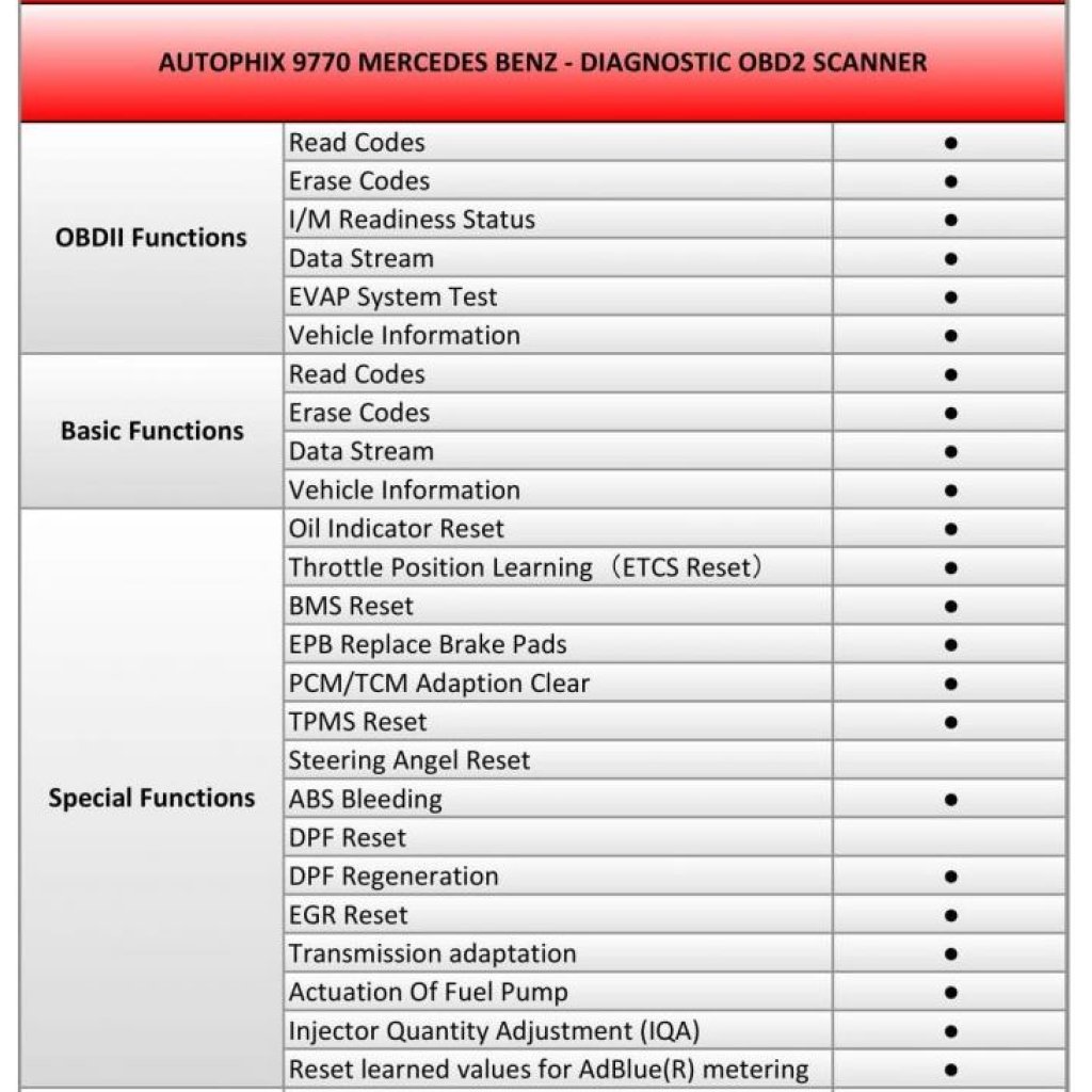 Autodiagnostika Autophix 9770 OBDII pro Mercedes-Benz, Smart