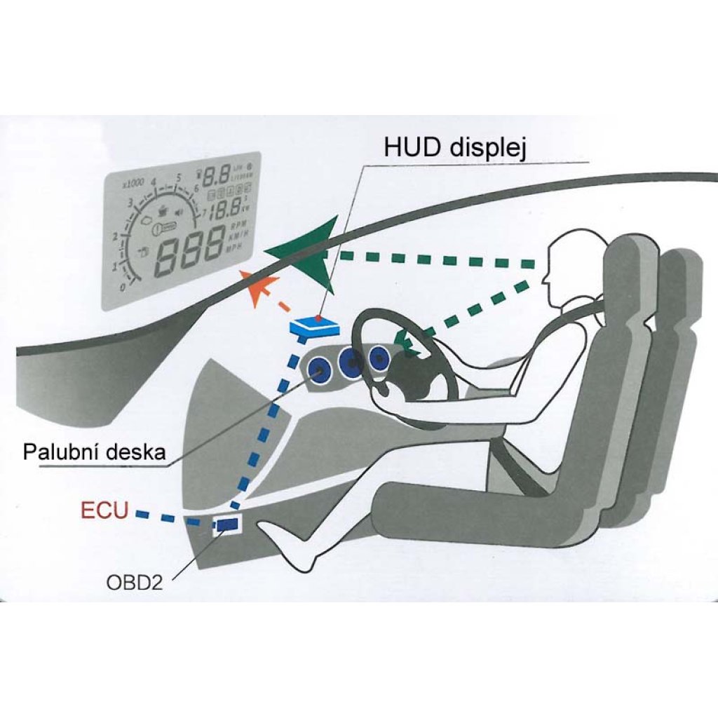 HEAD UP DISPLEJ A8 5,5", OBDII, FULL