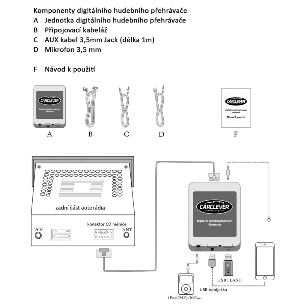 Hudební přehrávač USB/AUX/Bluetooth Toyota (5+7)