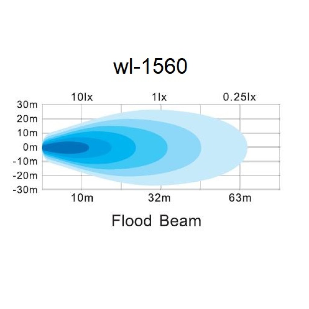 LED světlo čtvercové, 5x3W, 128x110mm, ECE R10