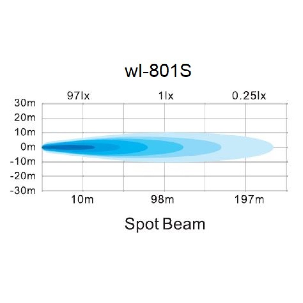 LED světlo hranaté, 6x3W, 122x91x68mm, ECE R10